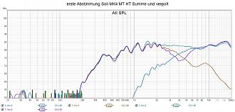 Klicke auf die Grafik für eine vergrößerte Ansicht  Name: erste Abstimmung Soli MK4 MT HT Summe und verpolt.jpg Ansichten: 0 Größe: 230,7 KB ID: 724435