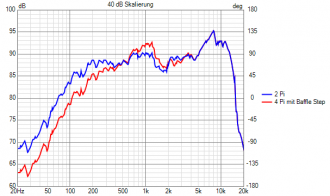 Klicke auf die Grafik für eine vergrößerte Ansicht  Name: 40 dB Skalierung.png Ansichten: 0 Größe: 27,7 KB ID: 724501