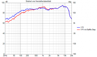 Klicke auf die Grafik für eine vergrößerte Ansicht  Name: Skaliert wie Herstellerdatenblatt.png Ansichten: 0 Größe: 18,7 KB ID: 724502