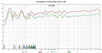 Klicke auf die Grafik für eine vergrößerte Ansicht

Name: solivergleich mit Grundton plus 3 dB.jpg
Ansichten: 183
Größe: 235,9 KB
ID: 724614