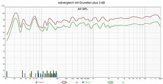 Klicke auf die Grafik für eine vergrößerte Ansicht

Name: solivergleich mit Grundton plus 3 dB.jpg
Ansichten: 131
Größe: 235,9 KB
ID: 724614