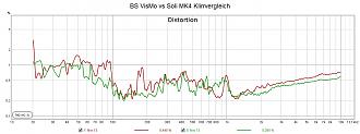 Klicke auf die Grafik für eine vergrößerte Ansicht

Name: BS VisMo vs Soli MK4 Klirrvergleich.jpg
Ansichten: 111
Größe: 122,0 KB
ID: 724681