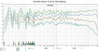 Klicke auf die Grafik für eine vergrößerte Ansicht

Name: Soli MK4 winkel 0 15 30 45 12tel Glättung.jpg
Ansichten: 108
Größe: 294,8 KB
ID: 724682