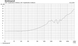Klicke auf die Grafik für eine vergrößerte Ansicht

Name: Bündelung Retro mit TW8.JPG
Ansichten: 380
Größe: 218,2 KB
ID: 724798