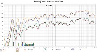 Klicke auf die Grafik für eine vergrößerte Ansicht

Name: Messung bei 95 und 105 dB im Keller.jpg
Ansichten: 240
Größe: 272,0 KB
ID: 724822