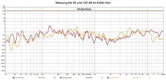 Klicke auf die Grafik für eine vergrößerte Ansicht

Name: Messung bei 95 und 105 dB im Keller Klirr.jpg
Ansichten: 58
Größe: 184,6 KB
ID: 724823