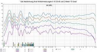 Klicke auf die Grafik für eine vergrößerte Ansicht  Name: Soli Abstimmung final Winkelmessungen 0 15 30 45 und 2 Meter 15 Grad.jpg Ansichten: 0 Größe: 306,2 KB ID: 724868