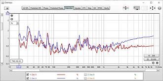 Klicke auf die Grafik für eine vergrößerte Ansicht  Name: Soli MK3 Klirr unter Winkel.JPG Ansichten: 0 Größe: 147,5 KB ID: 724891