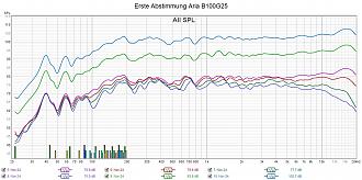 Klicke auf die Grafik für eine vergrößerte Ansicht  Name: Erste Abstimmung Aria B100G25.jpg Ansichten: 0 Größe: 285,7 KB ID: 725033