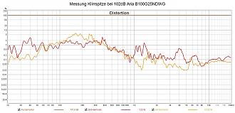 Klicke auf die Grafik für eine vergrößerte Ansicht

Name: Messung Klirrspitze bei 102dB Aria B100G25NDWG.jpg
Ansichten: 144
Größe: 183,9 KB
ID: 725038