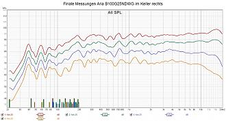 Klicke auf die Grafik für eine vergrößerte Ansicht  Name: Finale Messungen Aria B100G25NDWG im Keller rechts.jpg Ansichten: 0 Größe: 295,3 KB ID: 725081