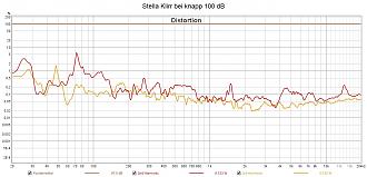 Klicke auf die Grafik für eine vergrößerte Ansicht

Name: Stella Klirr bei knapp 100 dB.jpg
Ansichten: 184
Größe: 179,4 KB
ID: 725170