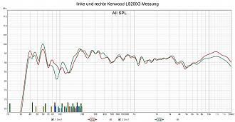 Klicke auf die Grafik für eine vergrößerte Ansicht

Name: linke und rechte Kenwood LS200G Messung.jpg
Ansichten: 141
Größe: 234,0 KB
ID: 725345