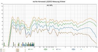 Klicke auf die Grafik für eine vergrößerte Ansicht

Name: rechte Kenwood LS200G Messung Winkel.jpg
Ansichten: 179
Größe: 283,6 KB
ID: 725346
