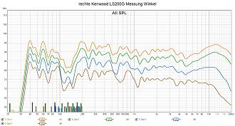 Klicke auf die Grafik für eine vergrößerte Ansicht

Name: rechte Kenwood LS200G Messung Winkel.jpg
Ansichten: 136
Größe: 283,6 KB
ID: 725346