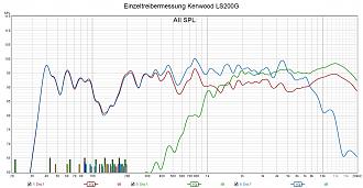 Klicke auf die Grafik für eine vergrößerte Ansicht  Name: Einzeltreibermessung Kenwood LS200G.jpg Ansichten: 0 Größe: 248,0 KB ID: 725350