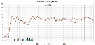 Klicke auf die Grafik für eine vergrößerte Ansicht  Name: Kenwood Weiche geändert 1.jpg Ansichten: 0 Größe: 221,3 KB ID: 725416