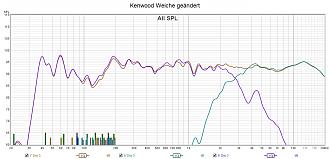 Klicke auf die Grafik für eine vergrößerte Ansicht  Name: Kenwood Weiche geändert 2.jpg Ansichten: 0 Größe: 226,7 KB ID: 725417