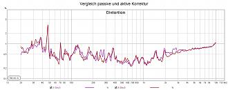 Klicke auf die Grafik für eine vergrößerte Ansicht

Name: Vergleich passive und aktive Korrektur.jpg
Ansichten: 87
Größe: 122,5 KB
ID: 725494