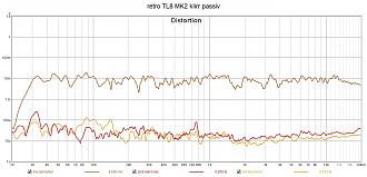 Klicke auf die Grafik für eine vergrößerte Ansicht

Name: retro TL8 MK2 klirr passiv.jpg
Ansichten: 140
Größe: 159,7 KB
ID: 725502