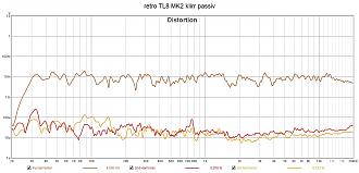 Klicke auf die Grafik für eine vergrößerte Ansicht

Name: retro TL8 MK2 klirr passiv.jpg
Ansichten: 78
Größe: 159,7 KB
ID: 725502