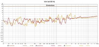 Klicke auf die Grafik für eine vergrößerte Ansicht

Name: klirr bei 80 Hz.jpg
Ansichten: 271
Größe: 179,5 KB
ID: 725548