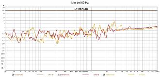 Klicke auf die Grafik für eine vergrößerte Ansicht

Name: klirr bei 80 Hz.jpg
Ansichten: 115
Größe: 179,5 KB
ID: 725548