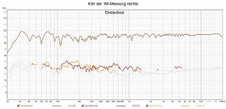 Klicke auf die Grafik für eine vergrößerte Ansicht

Name: Klirr der 1M-Messung rechts.jpg
Ansichten: 75
Größe: 242,9 KB
ID: 725578