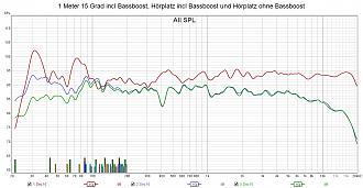 Klicke auf die Grafik für eine vergrößerte Ansicht

Name: 1 Meter 15 Grad incl Bassboost, Hörplatz incl Bassboost und Hörplatz ohne Bassboost.jpg
Ansichten: 257
Größe: 252,9 KB
ID: 725710