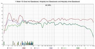 Klicke auf die Grafik für eine vergrößerte Ansicht

Name: 1 Meter 15 Grad incl Bassboost, Hörplatz incl Bassboost und Hörplatz ohne Bassboost.jpg
Ansichten: 95
Größe: 252,9 KB
ID: 725710