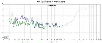 Klicke auf die Grafik für eine vergrößerte Ansicht

Name: Klirr Digitalweiche vs Analogweiche.jpg
Ansichten: 249
Größe: 119,8 KB
ID: 725712