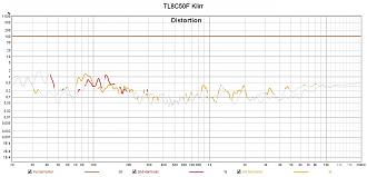 Klicke auf die Grafik für eine vergrößerte Ansicht

Name: TL8C50F Klirr.jpg
Ansichten: 236
Größe: 158,7 KB
ID: 725806