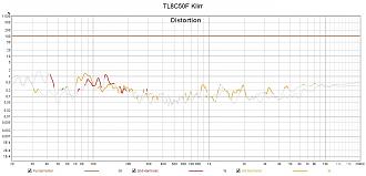 Klicke auf die Grafik für eine vergrößerte Ansicht

Name: TL8C50F Klirr.jpg
Ansichten: 80
Größe: 158,7 KB
ID: 725806