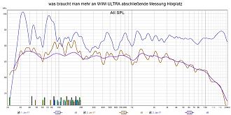 Klicke auf die Grafik für eine vergrößerte Ansicht

Name: was braucht man mehr an WIIM ULTRA abschließende Messung Hörplatz.jpg
Ansichten: 231
Größe: 214,9 KB
ID: 726741