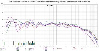 Klicke auf die Grafik für eine vergrößerte Ansicht

Name: was braucht man mehr an WIIM ULTRA abschließende Messung Hörplatz 2 Meter nach links und rechts.jpg
Ansichten: 214
Größe: 221,5 KB
ID: 726742