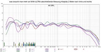 Klicke auf die Grafik für eine vergrößerte Ansicht

Name: was braucht man mehr an WIIM ULTRA abschließende Messung Hörplatz 2 Meter nach links und rechts.jpg
Ansichten: 0
Größe: 221,5 KB
ID: 726742