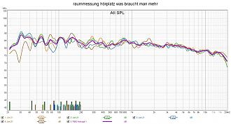 Klicke auf die Grafik für eine vergrößerte Ansicht  Name: raummessung hörplatz was braucht man mehr.jpg Ansichten: 0 Größe: 278,8 KB ID: 726785