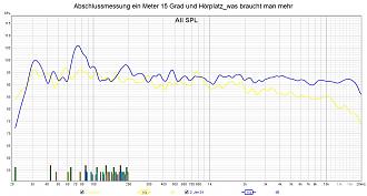 Klicke auf die Grafik für eine vergrößerte Ansicht

Name: Abschlussmessung ein Meter 15 Grad und Hörplatz_was braucht man mehr.jpg
Ansichten: 190
Größe: 262,0 KB
ID: 726849