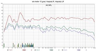 Klicke auf die Grafik für eine vergrößerte Ansicht

Name: ein meter 15 grad, hörplatz R, hörplatz LR.jpg
Ansichten: 90
Größe: 275,2 KB
ID: 727855