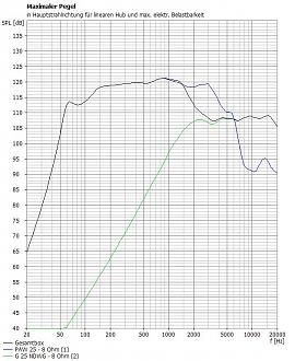 Klicke auf die Grafik für eine vergrößerte Ansicht  Name: maxpegel PAW25G25NDWG.JPG Ansichten: 0 Größe: 160,7 KB ID: 729693