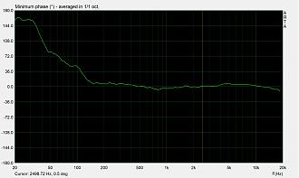Klicke auf die Grafik für eine vergrößerte Ansicht

Name: Phase.jpg
Ansichten: 60
Größe: 299,2 KB
ID: 729763