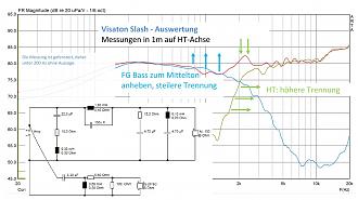 Klicke auf die Grafik für eine vergrößerte Ansicht

Name: 5 - Interpretation Messungen Slash gebaute FW - Bass+HT-1.jpg
Ansichten: 102
Größe: 254,1 KB
ID: 729896