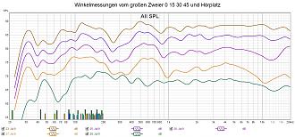 Klicke auf die Grafik für eine vergrößerte Ansicht

Name: Winkelmessungen vom großen Zweier 0 15 30 45 und Hörplatz.jpg
Ansichten: 120
Größe: 239,0 KB
ID: 730104