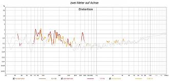 Klicke auf die Grafik für eine vergrößerte Ansicht

Name: zwei Meter auf Achse.jpg
Ansichten: 0
Größe: 144,7 KB
ID: 730289