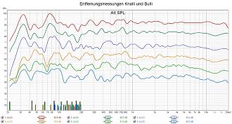 Klicke auf die Grafik für eine vergrößerte Ansicht  Name: Entfernungsmessungen Knalli und Bulli.jpg Ansichten: 0 Größe: 322,4 KB ID: 730419