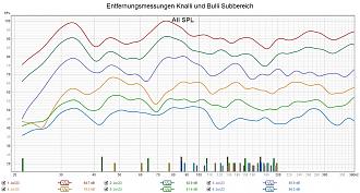 Klicke auf die Grafik für eine vergrößerte Ansicht  Name: Entfernungsmessungen Knalli und Bulli Subbereich.jpg Ansichten: 0 Größe: 309,8 KB ID: 730420