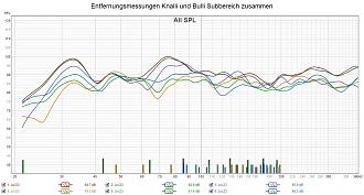 Klicke auf die Grafik für eine vergrößerte Ansicht  Name: Entfernungsmessungen Knalli und Bulli Subbereich zusammen.jpg Ansichten: 0 Größe: 296,0 KB ID: 730421