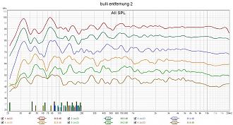 Klicke auf die Grafik für eine vergrößerte Ansicht  Name: bulli entfernung 2.jpg Ansichten: 0 Größe: 318,7 KB ID: 730426