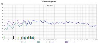 Klicke auf die Grafik für eine vergrößerte Ansicht  Name: abstimmung bass.jpg Ansichten: 0 Größe: 216,0 KB ID: 730624