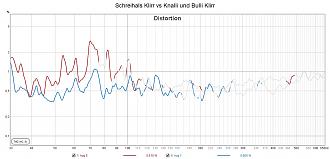 Klicke auf die Grafik für eine vergrößerte Ansicht

Name: Schreihals Klirr vs Knalli und Bulli Klirr.jpg
Ansichten: 57
Größe: 157,7 KB
ID: 730746